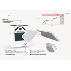 Filtres G4/F7 Zehnder ComfoAir Q